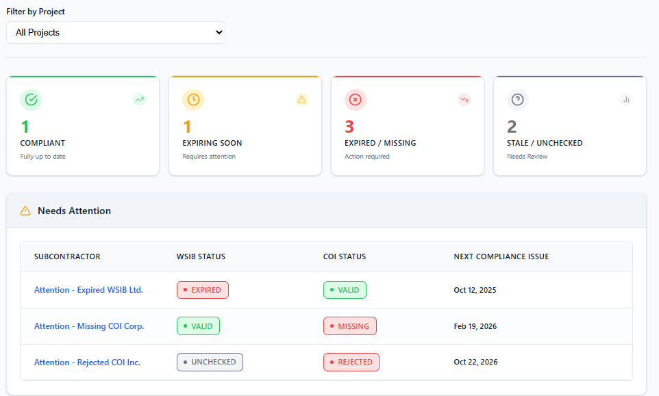 RosterSure dashboard showing subcontractor compliance statuses